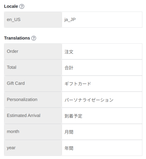 Email Localization Table